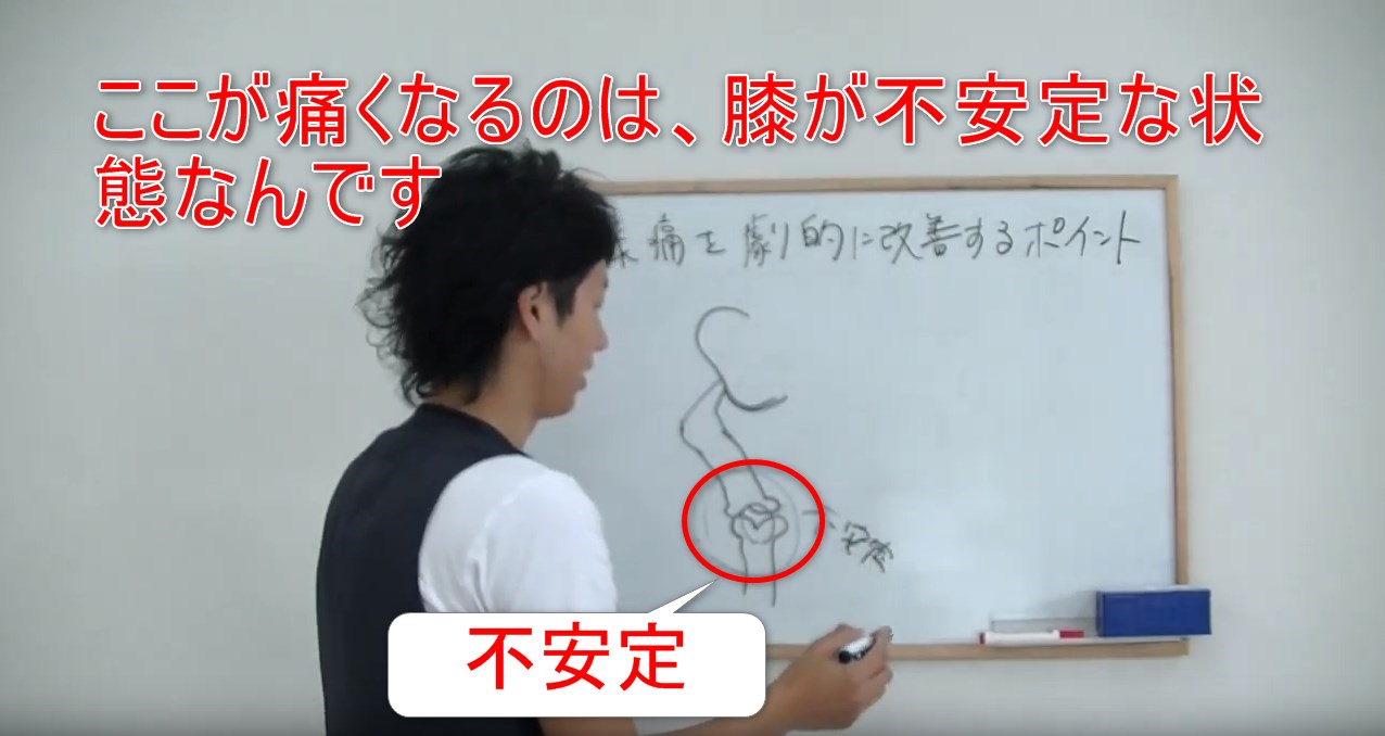 35-03_ここが痛くなるのは、膝が不安定な状態なんです