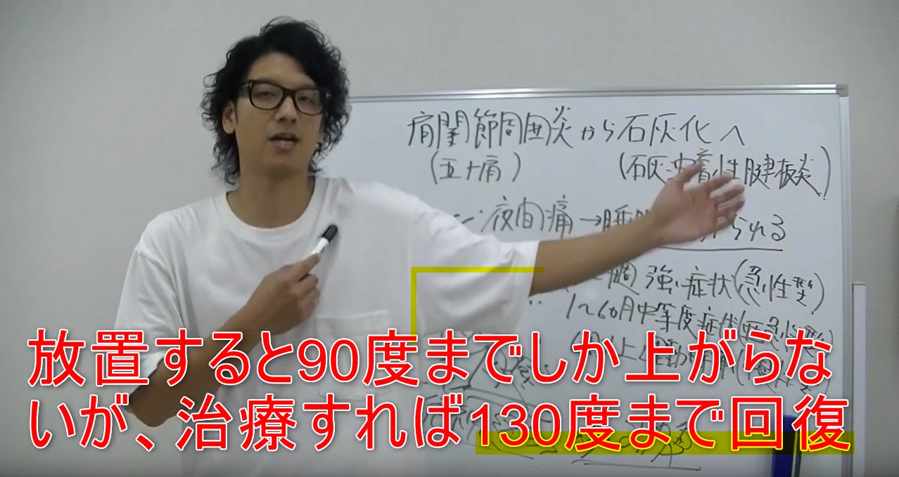 54-12_放置すると90度までしか上がらないが、治療すれば130度まで回復