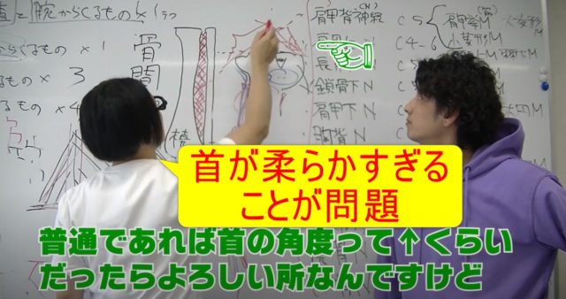 90-03_宇宙まで飛んでいく?首の可動域の図