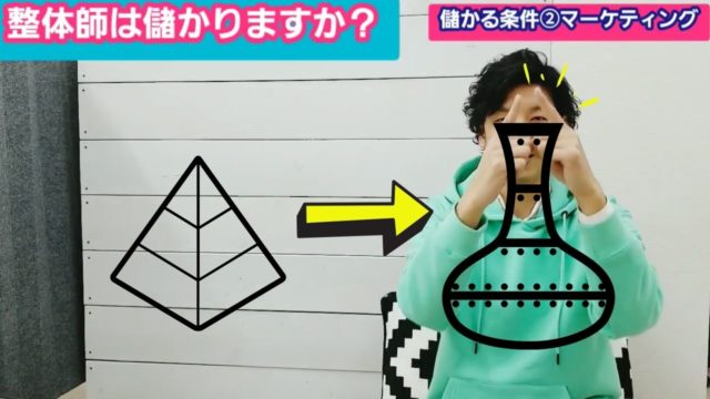 整体師として儲かるために必要な3つの条件とは？これから目指す方がやるべき事
