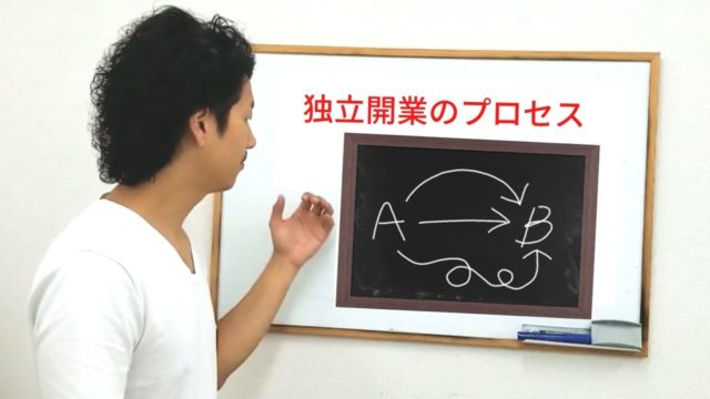 整体師として開業するまでのプロセスを考える